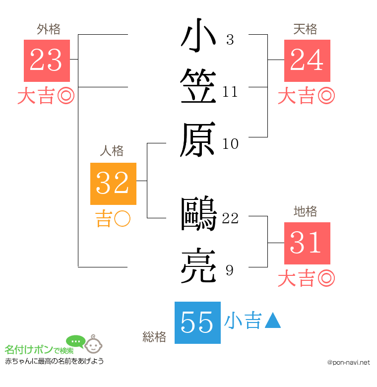 小笠原 鷗亮さんの姓名判断結果