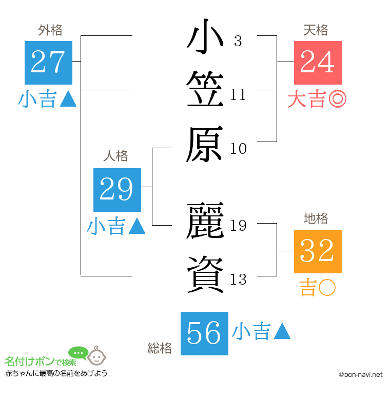 小笠原 麗資さんの姓名判断結果
