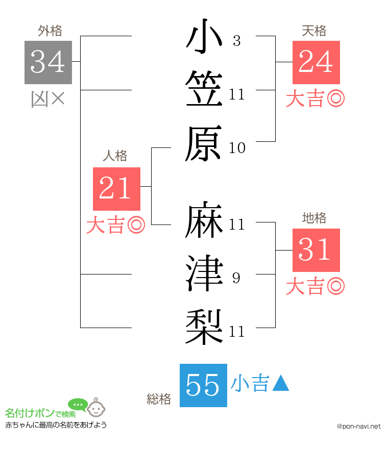 小笠原 麻津梨さんの姓名判断結果