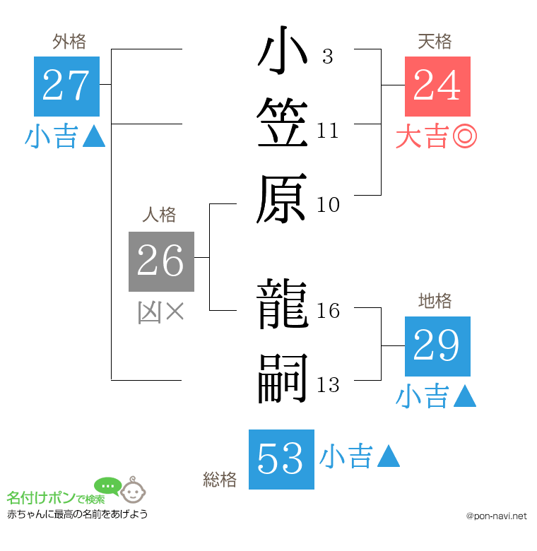 小笠原 龍嗣さんの姓名判断結果
