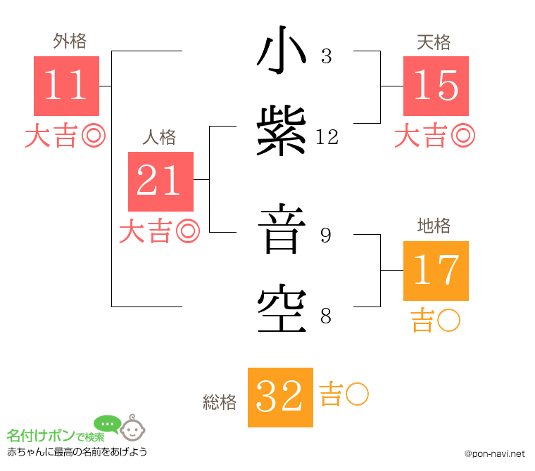 小紫 音空さんの姓名判断結果