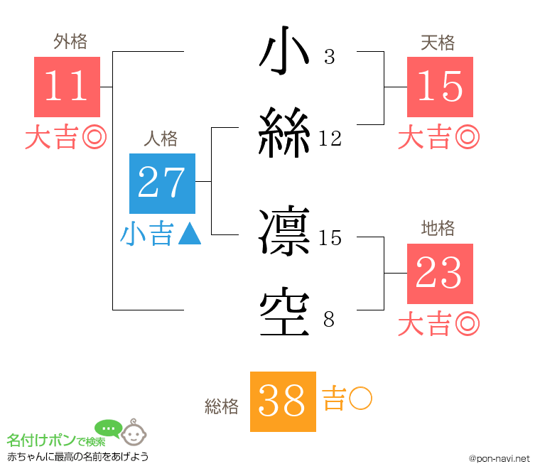 小絲 凛空さんの姓名判断結果