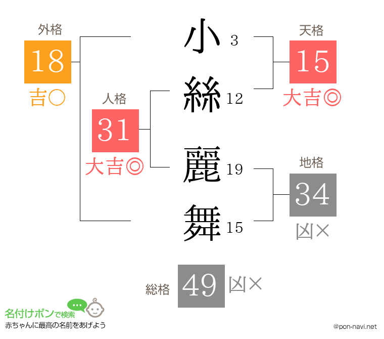 小絲 麗舞さんの姓名判断結果