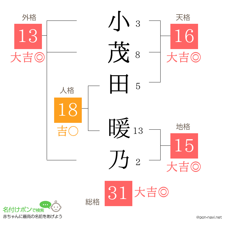 小茂田 暖乃さんの姓名判断結果