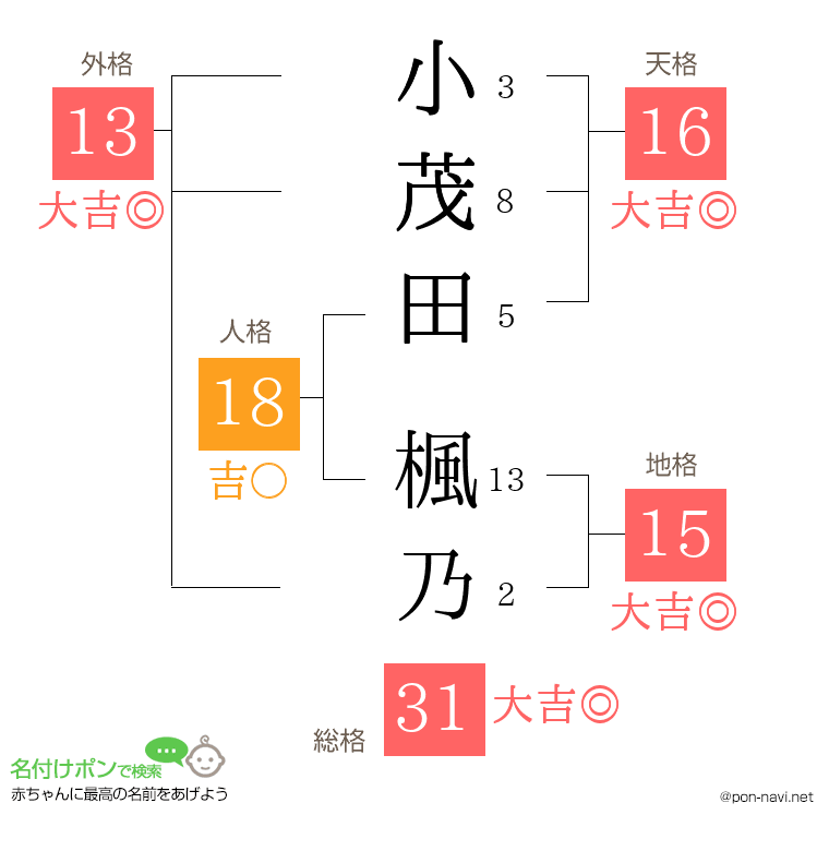 小茂田 楓乃さんの姓名判断結果