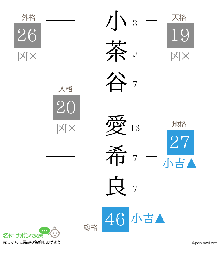 小茶谷 愛希良さんの姓名判断結果