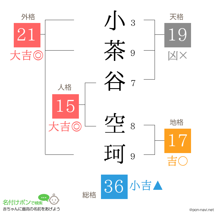 小茶谷 空珂さんの姓名判断結果