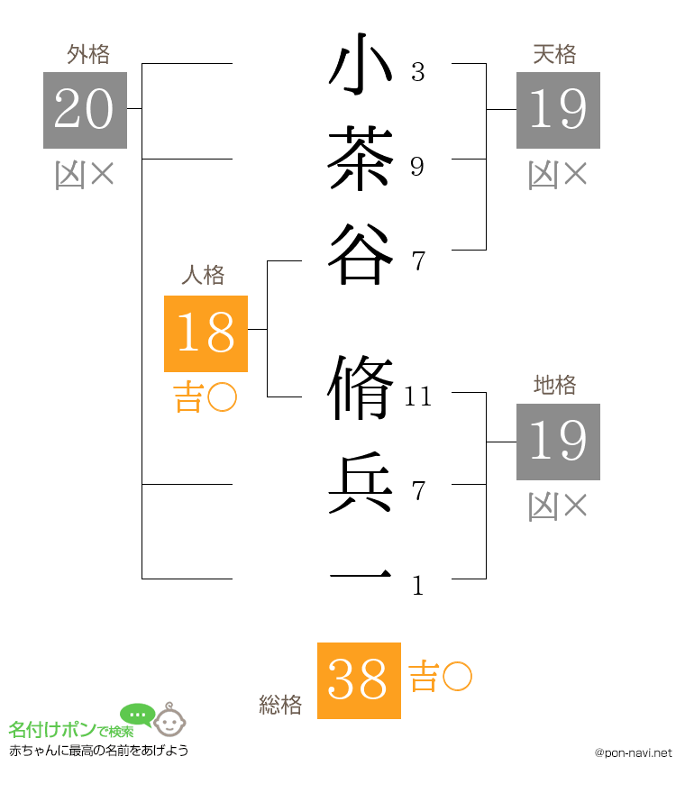 小茶谷 脩兵一さんの姓名判断結果