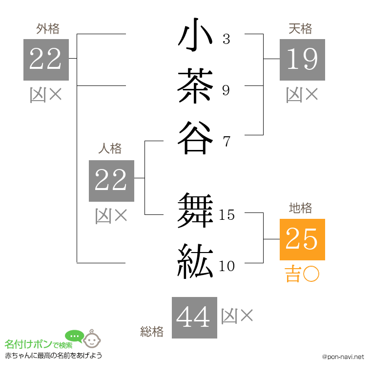 小茶谷 舞紘さんの姓名判断結果