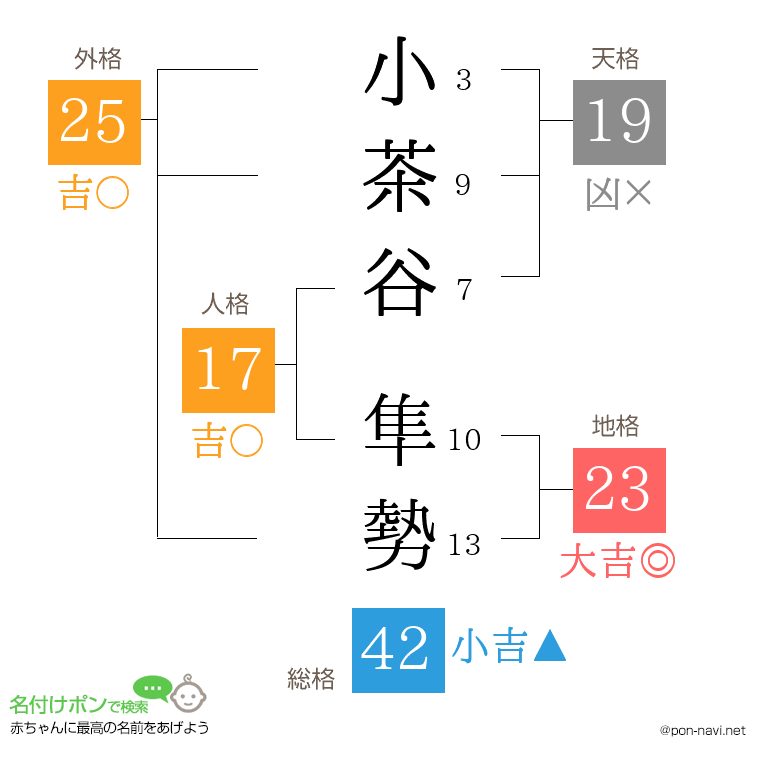小茶谷 隼勢さんの姓名判断結果