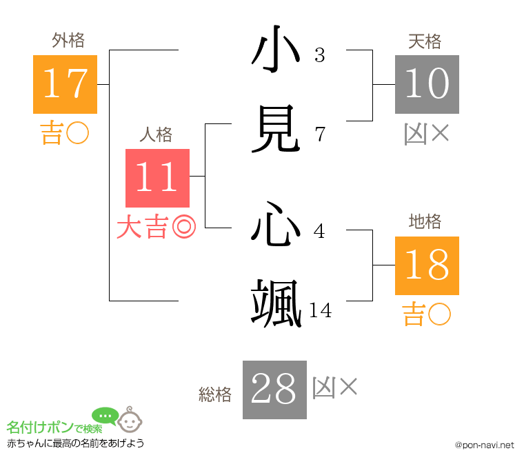 小見 心颯さんの姓名判断結果