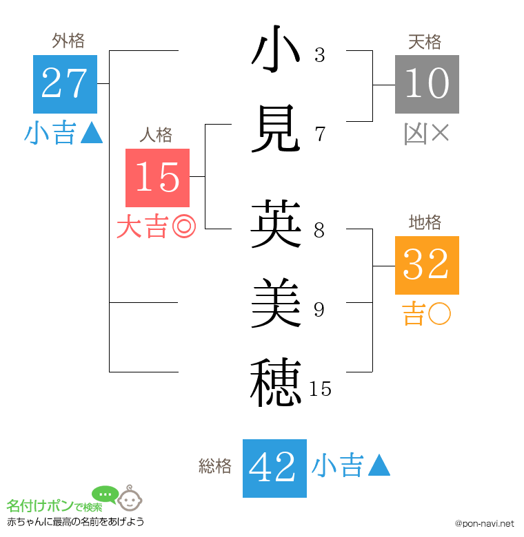 小見 英美穂さんの姓名判断結果