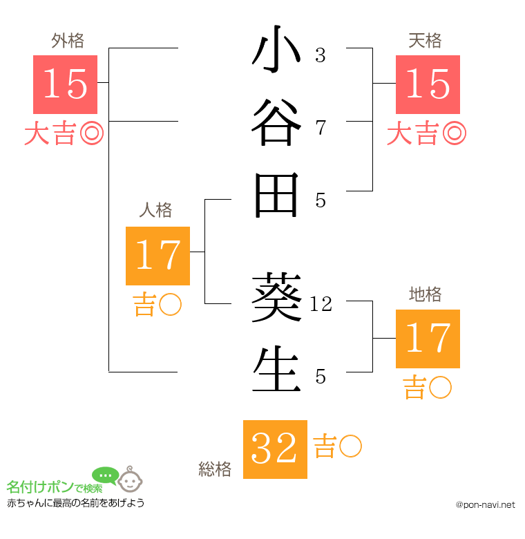小谷田 葵生さんの姓名判断結果