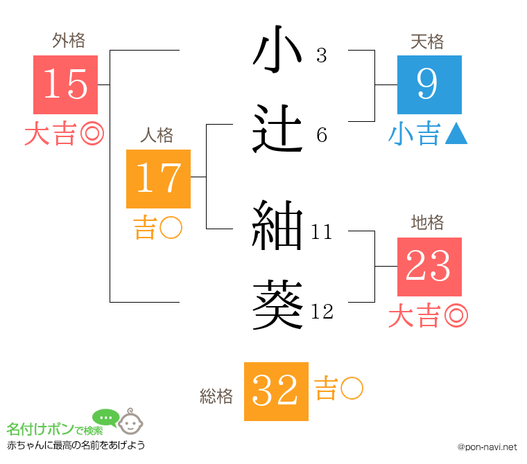 小辻 紬葵さんの姓名判断結果