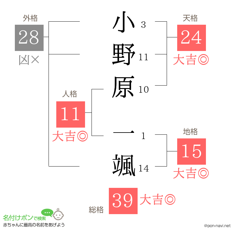 小野原 一颯さんの姓名判断結果