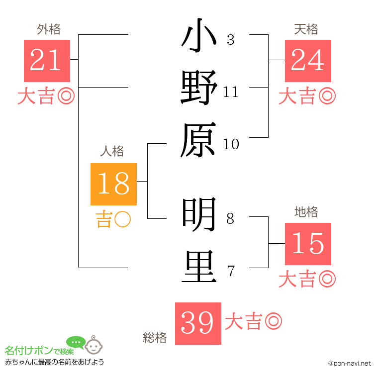 小野原 明里さんの姓名判断結果
