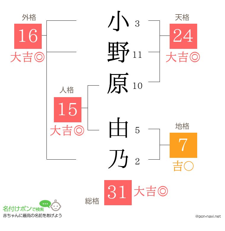 小野原 由乃さんの姓名判断結果