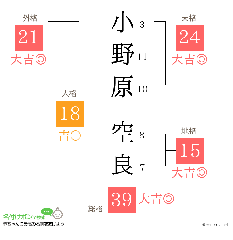 小野原 空良さんの姓名判断結果