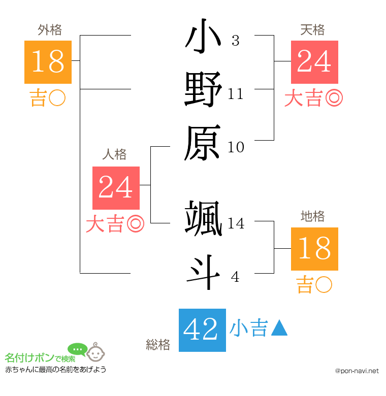 小野原 颯斗さんの姓名判断結果