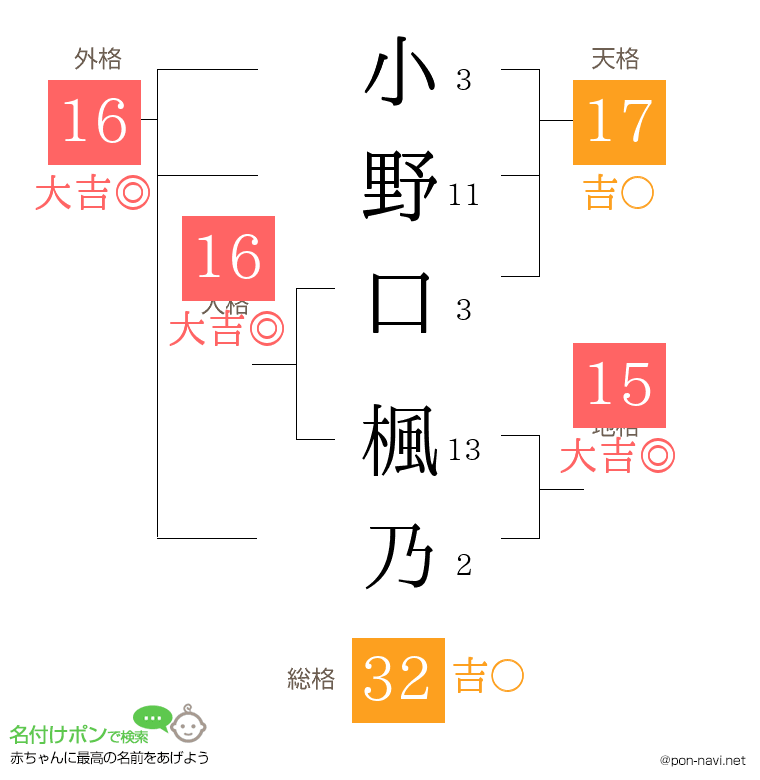 小野口 楓乃さんの姓名判断結果