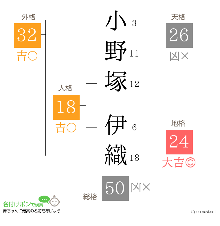 小野塚 伊織さんの姓名判断結果