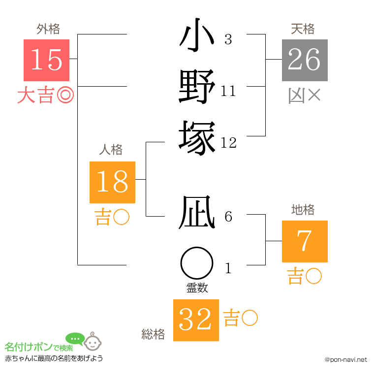 小野塚 凪さんの姓名判断結果