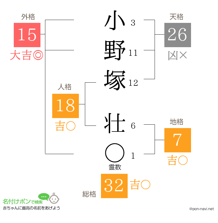 小野塚 壮さんの姓名判断結果