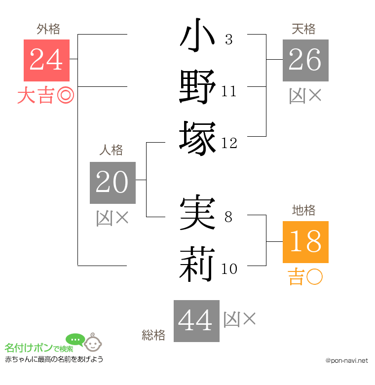 小野塚 実莉さんの姓名判断結果