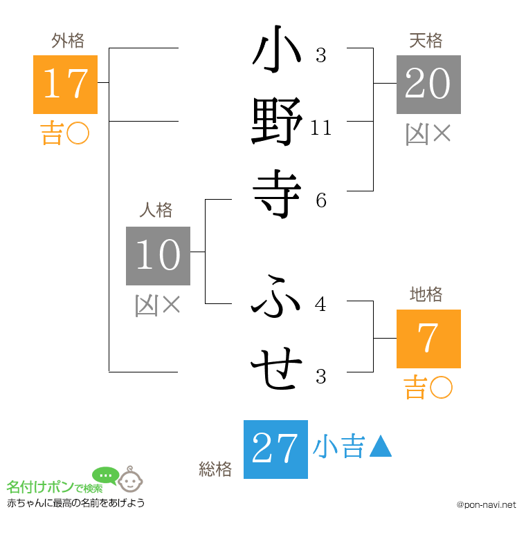 小野寺 ふせさんの姓名判断結果