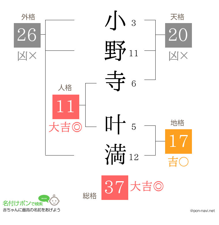 小野寺 叶満さんの姓名判断結果