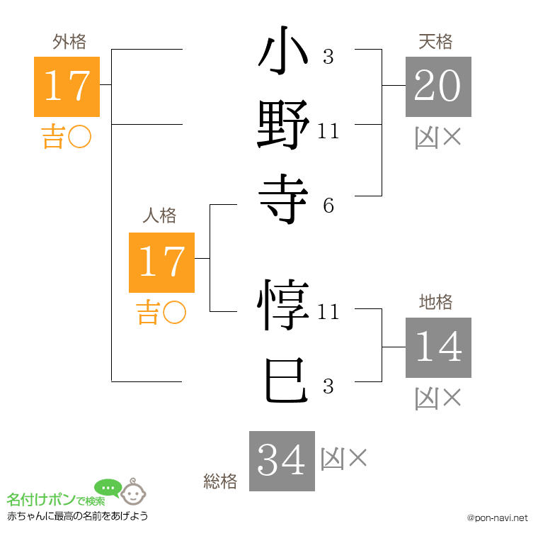 小野寺 惇巳さんの姓名判断結果