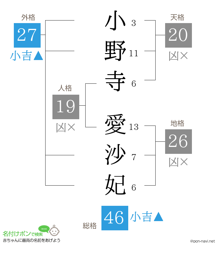 小野寺 愛沙妃さんの姓名判断結果