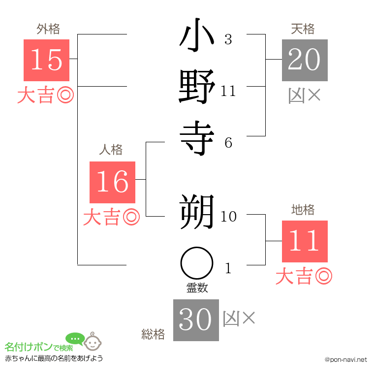 小野寺 朔さんの姓名判断結果