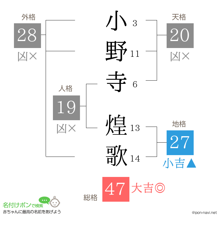 小野寺 煌歌さんの姓名判断結果