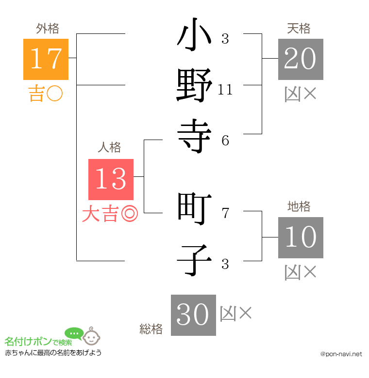 小野寺 町子さんの姓名判断結果