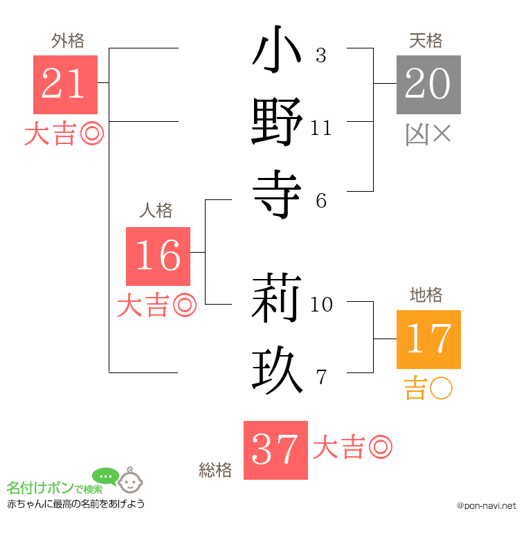小野寺 莉玖さんの姓名判断結果