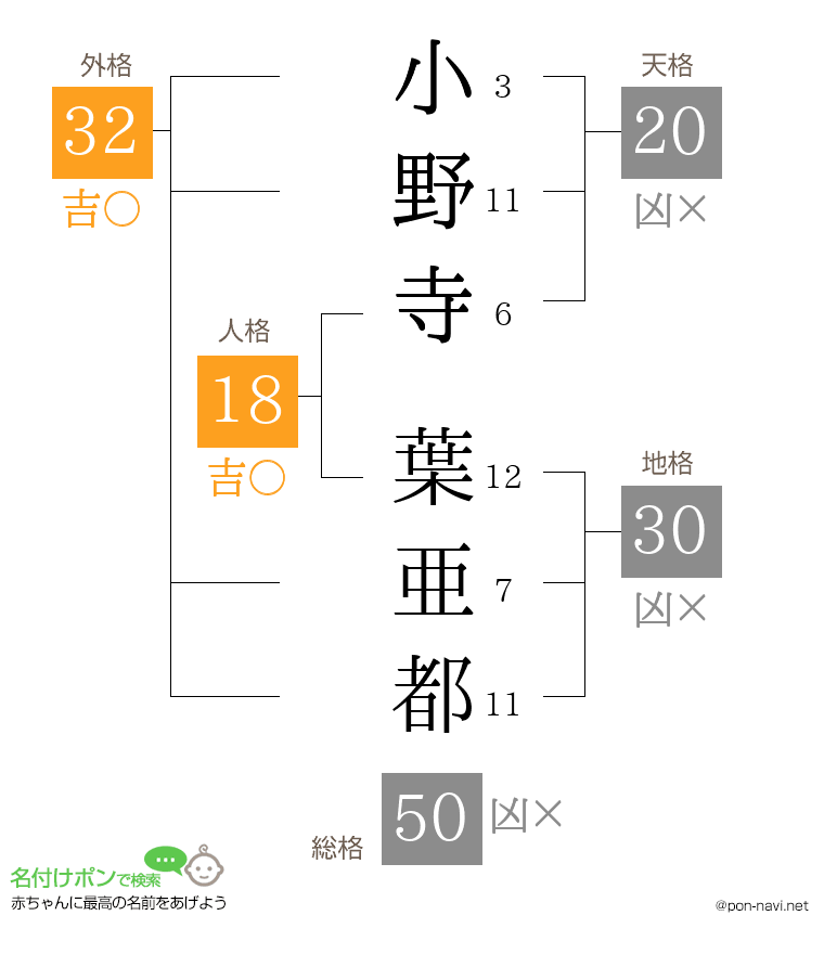 小野寺 葉亜都さんの姓名判断結果
