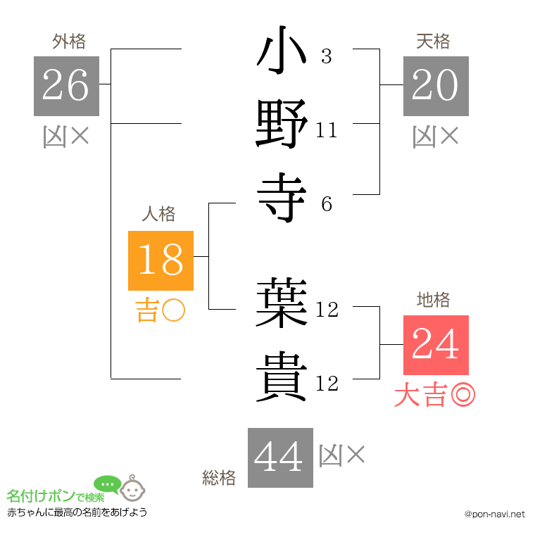 小野寺 葉貴さんの姓名判断結果