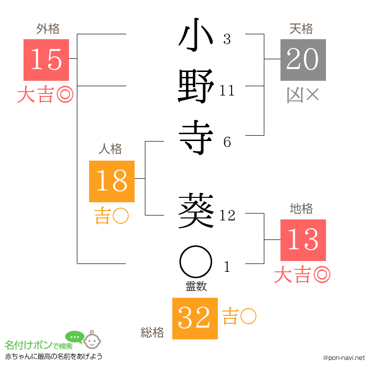 小野寺 葵さんの姓名判断結果