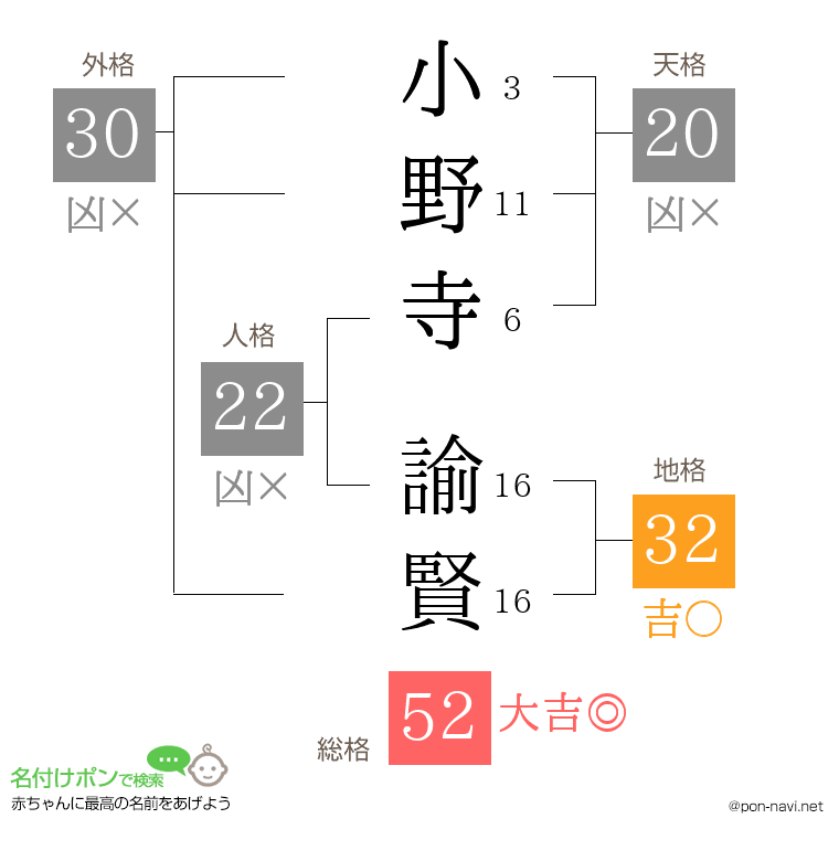 小野寺 諭賢さんの姓名判断結果