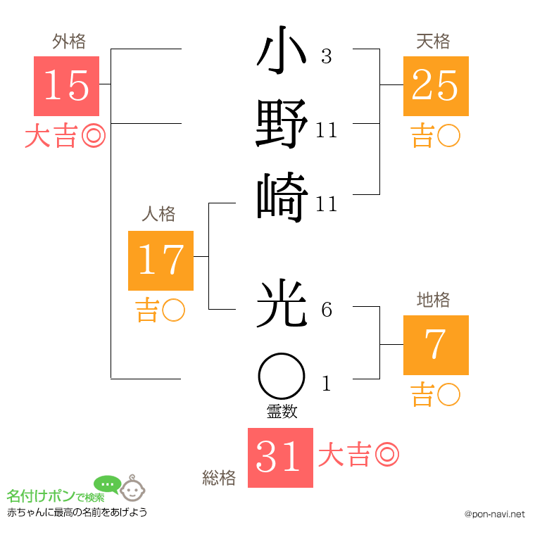 小野崎 光さんの姓名判断結果