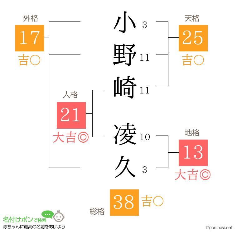 小野崎 凌久さんの姓名判断結果