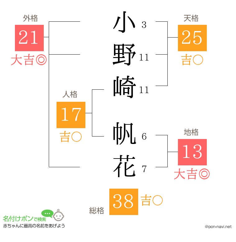 小野崎 帆花さんの姓名判断結果