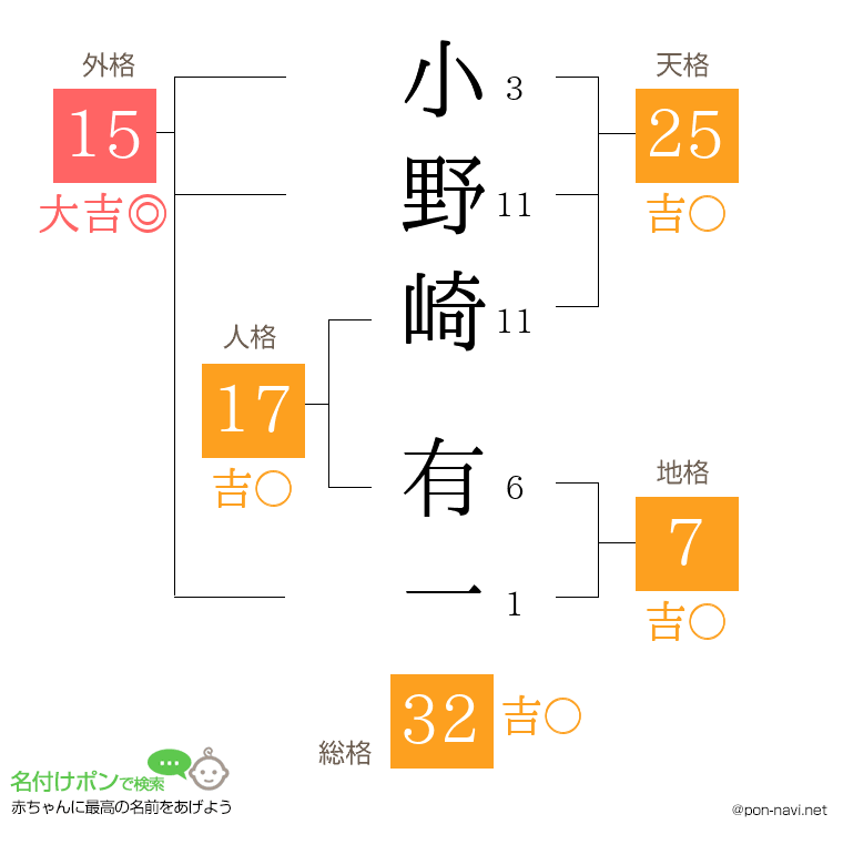 小野崎 有一さんの姓名判断結果