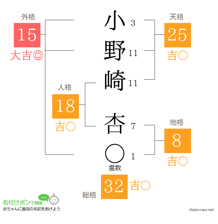 小野崎 杏さんの姓名判断結果