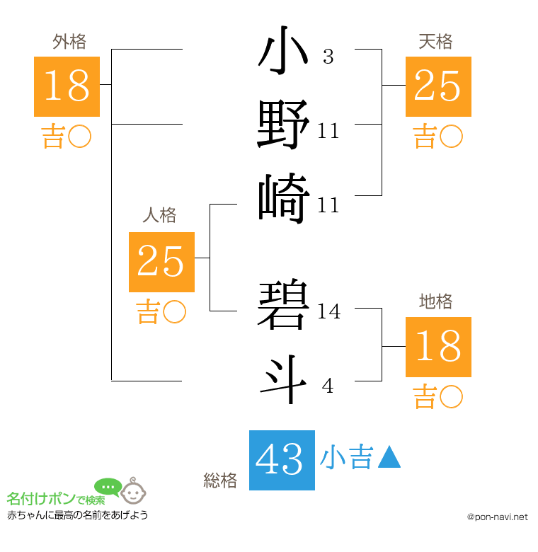 小野崎 碧斗さんの姓名判断結果