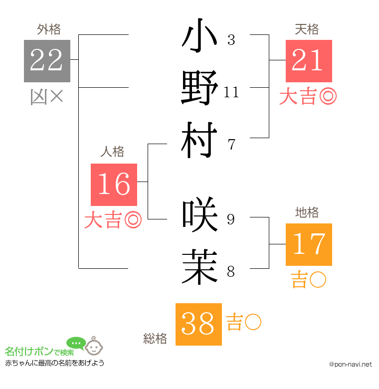 小野村 咲茉さんの姓名判断結果