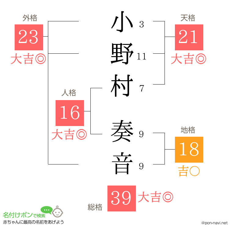 小野村 奏音さんの姓名判断結果