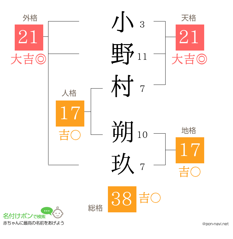 小野村 朔玖さんの姓名判断結果