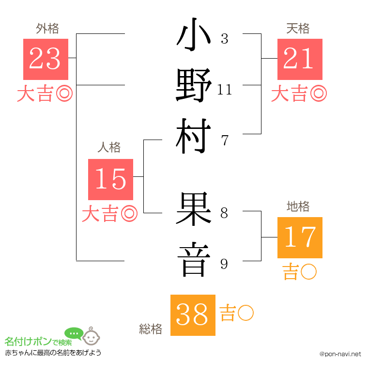 小野村 果音さんの姓名判断結果